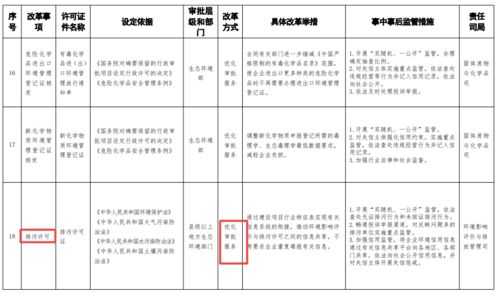生態環境部簡化審批程序 助力教育咨詢服務綠色發展