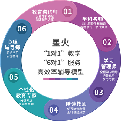 為何常熟一對一補習成為家長首選？探析其教育咨詢服務優勢